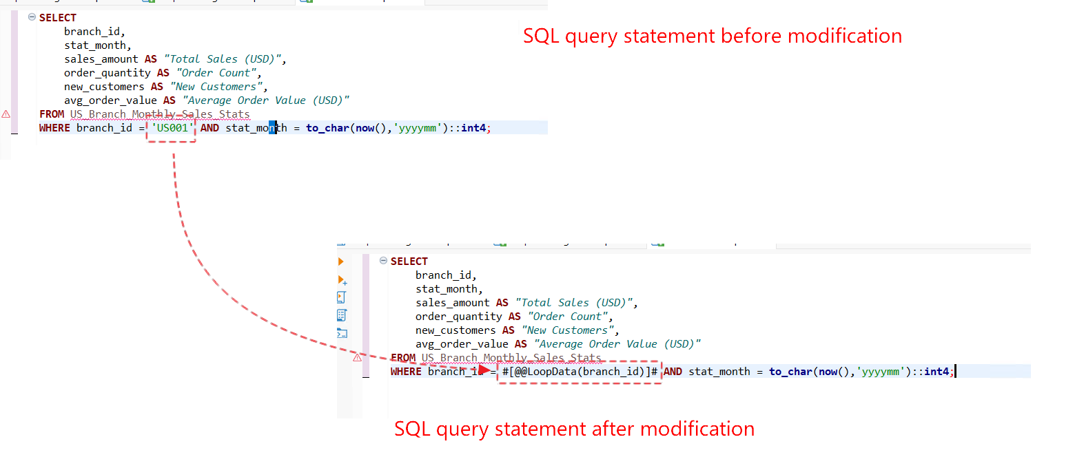 SQL statements before and after modification