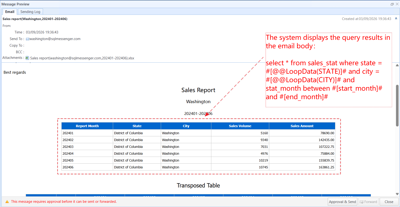 The system displays the query results in the email body